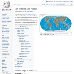 List of mountain ranges
