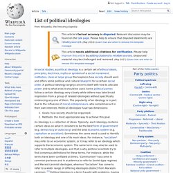List of political ideologies