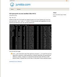 List open ports on your machine (Mac OS X) - juretta.com