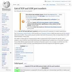 List of TCP and UDP port numbers