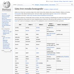 Lista över svenska homografer