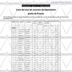 Liste de tous les convois partis de France