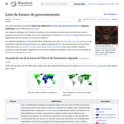 Liste de formes de gouvernements