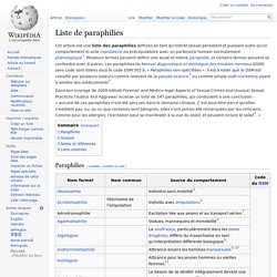 Liste des paraphilies