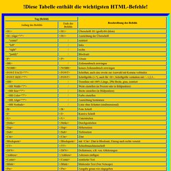 Liste der HTML-Befehle