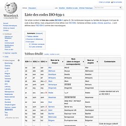 Liste des codes ISO 639-1