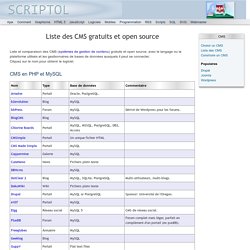 Liste des CMS gratuits et open source