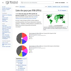 Liste des pays par PIB (PPA)