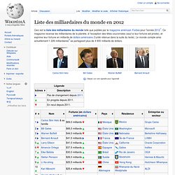 Liste des milliardaires du monde en 2012