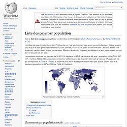 Liste des pays par population