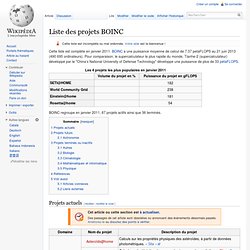 Liste des projets BOINC