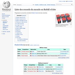 Liste des records du monde en Rubik's Cube