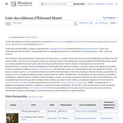 Liste des tableaux d'Édouard Manet