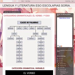 LENGUA Y LITERATURA ESO ESCOLAPIAS SORIA.: CATEGORÍAS GRAMATICALES. EL VERBO. 1º ESO
