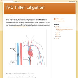 Five Reported Greenfield Complications You Must Know