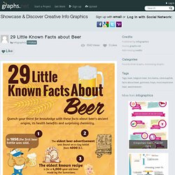 29 Little Known Facts about Beer
