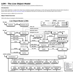 LOM - The Live Object Model Reference