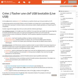 live_usb [Wiki ubuntu-fr]