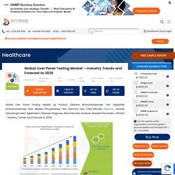 Liver Panel Testing Market