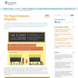 The Flipped Classroom Infographic
