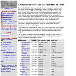 Who's Alive and Who's Dead: Living Members of the Baseball Hall of Fame