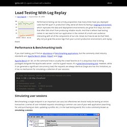 Load Testing With Log Replay