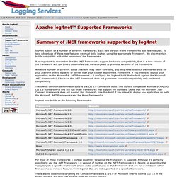 log4net: Supported Frameworks