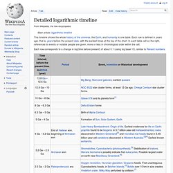 Detailed logarithmic timeline