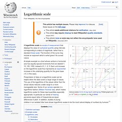 Logarithmic scale