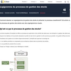 Logigramme du processus de gestion des stocks