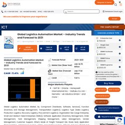 Logistics Automation Market