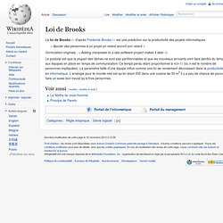 Loi de Brooks