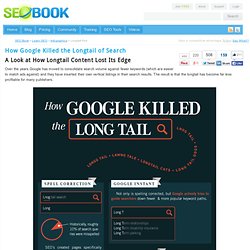 Google Longtail Infographic: How Google Killed the Long Tail of Search Keywords