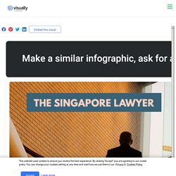 Find free legal advice in Singapore