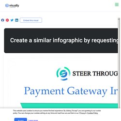 Searching For the International Payment Gateway