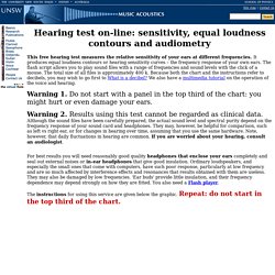 Free hearing test on line – Equal loudness contours and audiometry