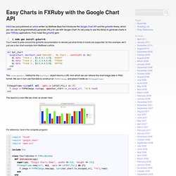 Lovable Lyle » Blog Archive » Easy Charts in FXRuby with the Google Chart API