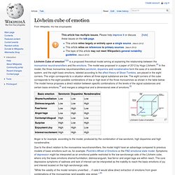 Lövheim cube of emotion