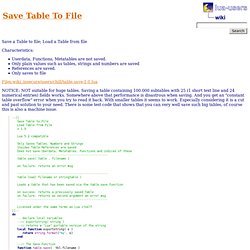 wiki: Save Table To File