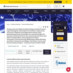 Lubricant Additives Market