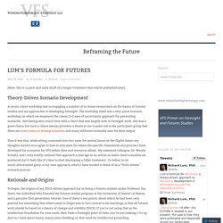 Lum’s Formula for Futures