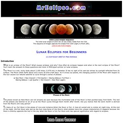 Lunar Eclipses for Beginners