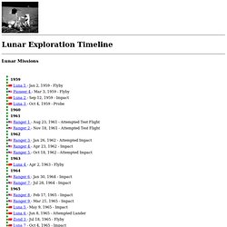 Lunar Exploration Timeline