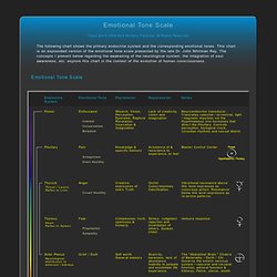 The Lunar Planner: Emotional Tone Scale