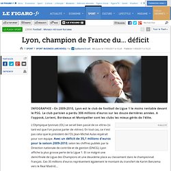 Lyon, champion de France du...déficit