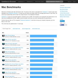 Mac Benchmarks