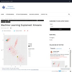 K-means from Scratch with R