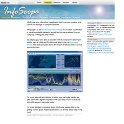 InfoScope