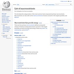 List of macronutrients