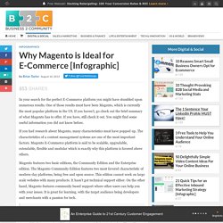Why Magento is Ideal for E-Commerce [Infographic]